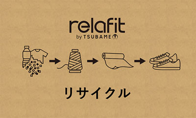 ralafit リサイクル