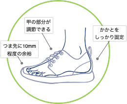 靴選び