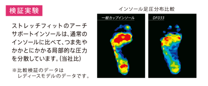 検証実験