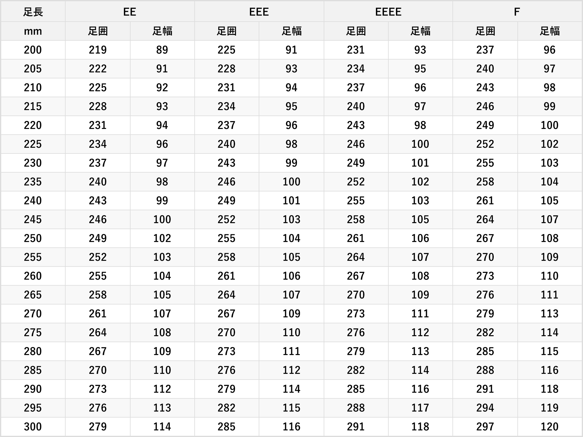 足長を基準としたサイズ表です。