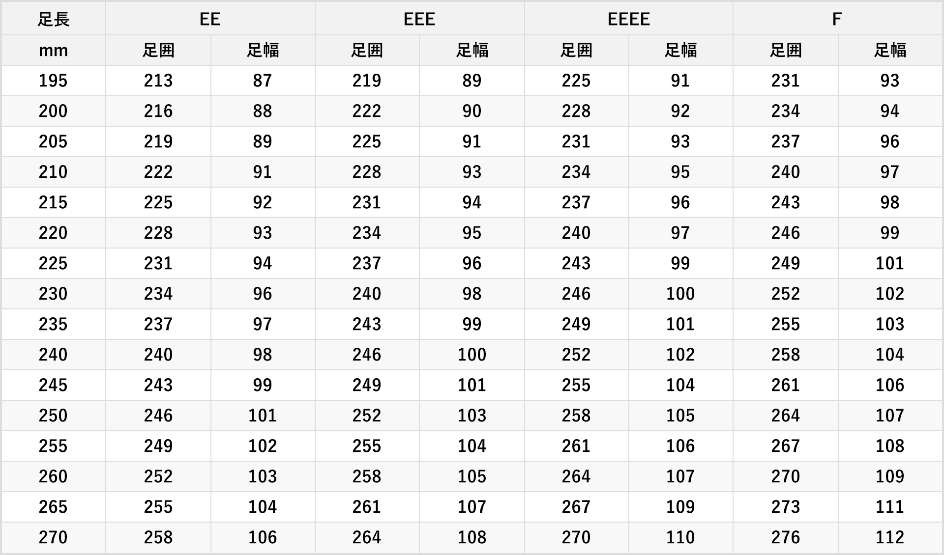足長を基準としたサイズ表です。