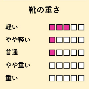 靴の重さ