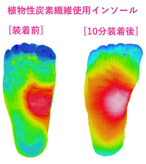 植物性炭素繊維使用インソール